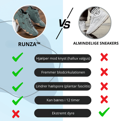 Runza™ - Ergonomiske & Smertelindrende Barfodsko til Mænd og Kvinder | + GRATIS guide til en optimal gangstilling